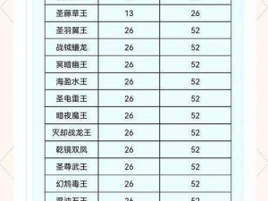 万王之王3D游戏内宠物波洛克获取攻略：详解波洛克获得方式