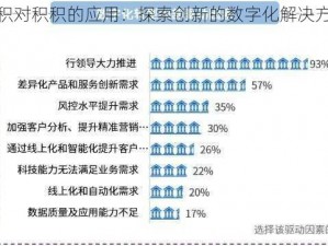 积积对积积的应用：探索创新的数字化解决方案