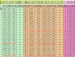 攻城掠地宝石进阶攻略：解析进阶策略 提升宝石品质与属性强化之路