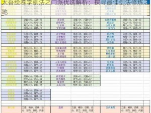 太吾绘卷学剑法之门派优选解析：探寻最佳剑法修炼之地