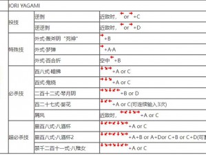 如何在拳皇 97 中打出炫酷技能？