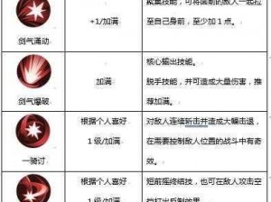 侍魂胧月传说：职业平衡度深度解析，探寻哪个职业实力最强