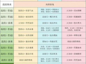 十二分钟游戏第四轮回攻略方法：全面解析高效闯关策略与技巧点汇总