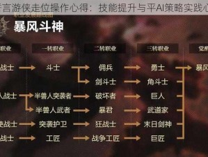 天堂2誓言游侠走位操作心得：技能提升与平AI策略实践心得分享