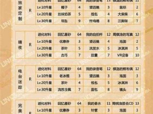 恋与制作人周棋洛半分海蓝R升级指南：探究羁绊进化材料全解析与升级材料一览表