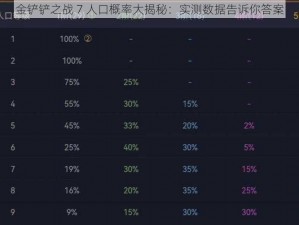 金铲铲之战 7 人口概率大揭秘：实测数据告诉你答案