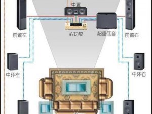 如何打造完美的无线家庭影院？