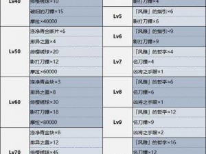 原神2.6版本神里绫人升级突破材料全面解析一览