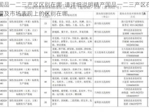 精产国品一二三产区区别在哪-请详细说明精产国品一二三产区在品质、产量及市场表现上的区别在哪