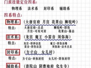 如何选择适合自己的门派：神雕侠侣门派选择指南