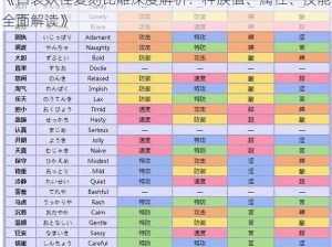 《口袋妖怪复刻比雕深度解析：种族值、属性、技能全面解读》