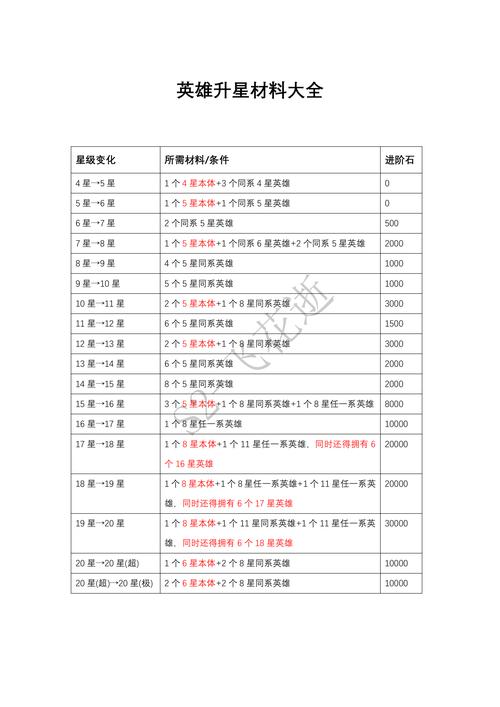 浮空秘境英雄星界跃升攻略：光暗英雄升星材料全解析