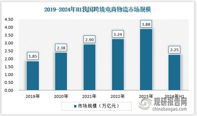 欧洲码日本码专线，精准对接跨境电商物流需求