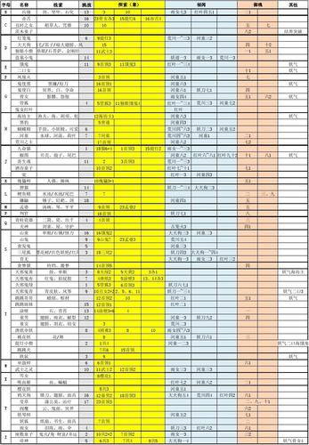 《阴阳师封印线索对照表揭秘：深入解读悬赏活动中的关键信息》