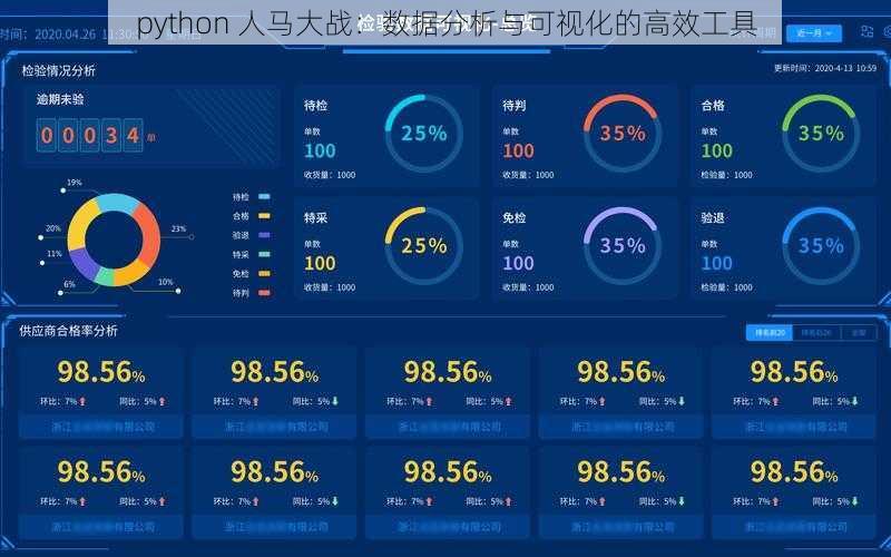 python 人马大战：数据分析与可视化的高效工具