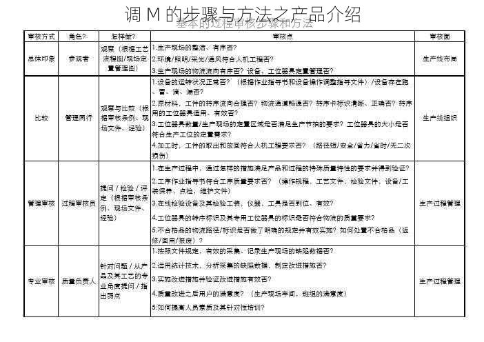 调 M 的步骤与方法之产品介绍