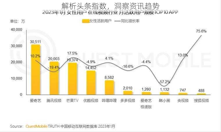 解析头条指数，洞察资讯趋势