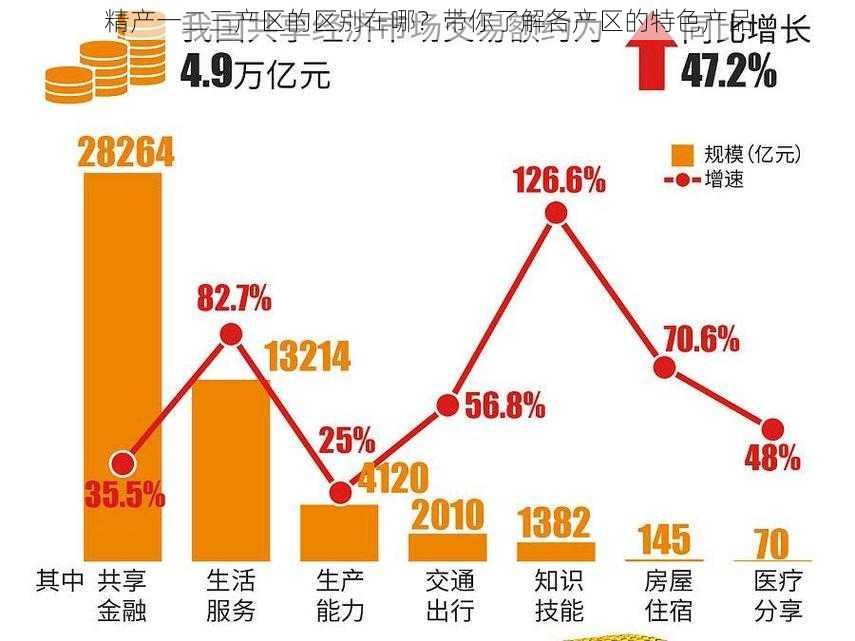 精产一二三产区的区别在哪？带你了解各产区的特色产品