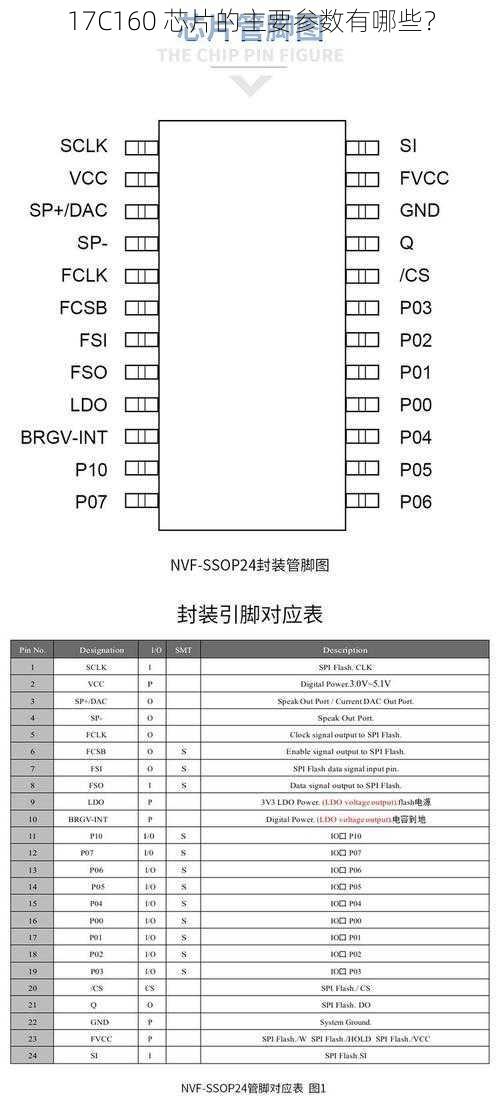 17C160 芯片的主要参数有哪些？