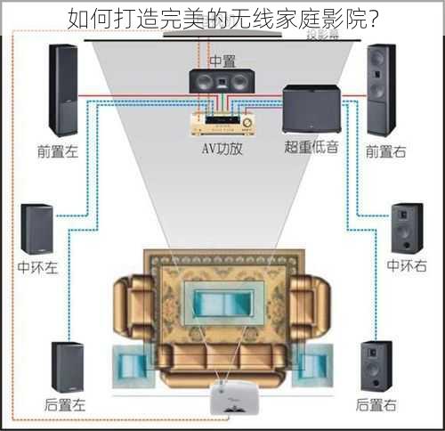 如何打造完美的无线家庭影院？