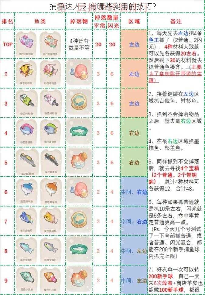 捕鱼达人 2 有哪些实用的技巧？