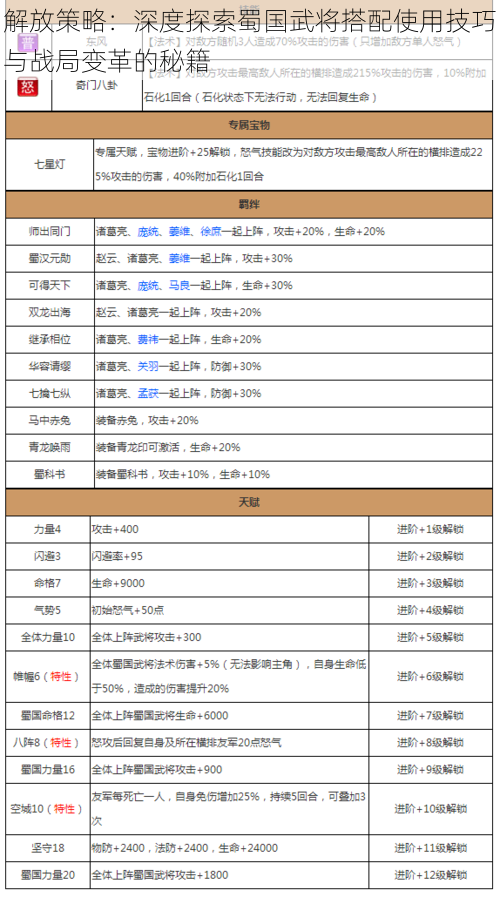 解放策略：深度探索蜀国武将搭配使用技巧与战局变革的秘籍