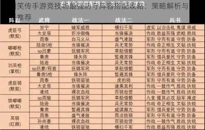 三国笑传手游竞技场最强防守阵容搭配攻略：策略解析与角色选择推荐