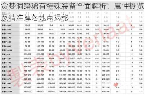 贪婪洞窟稀有特殊装备全面解析：属性概览及精准掉落地点揭秘