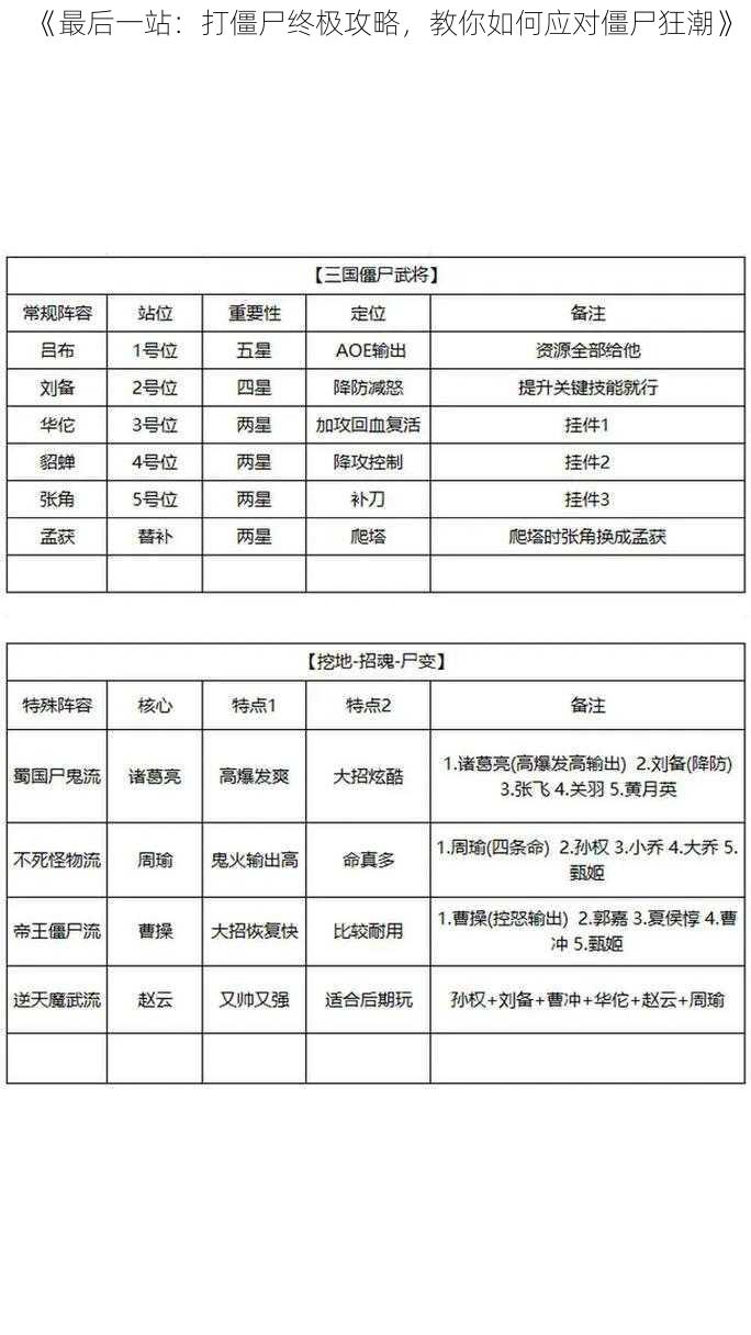 《最后一站：打僵尸终极攻略，教你如何应对僵尸狂潮》