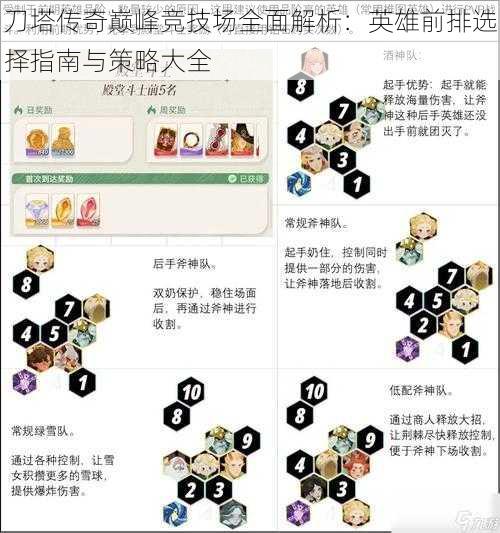 刀塔传奇巅峰竞技场全面解析：英雄前排选择指南与策略大全