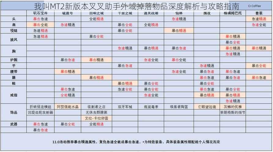 我叫MT2新版本叉叉助手外域掉落物品深度解析与攻略指南