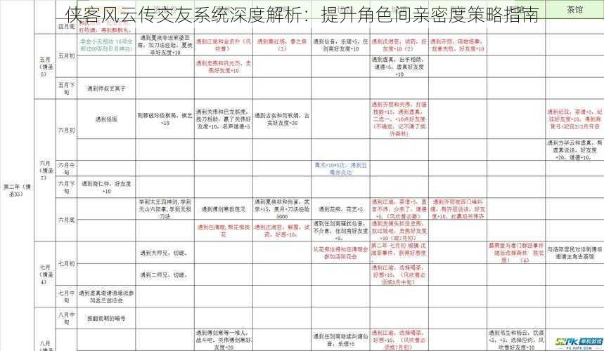 侠客风云传交友系统深度解析：提升角色间亲密度策略指南