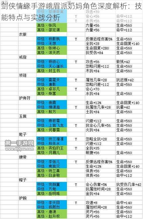 剑侠情缘手游峨眉派奶妈角色深度解析：技能特点与实战分析