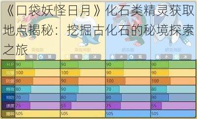 《口袋妖怪日月》化石类精灵获取地点揭秘：挖掘古化石的秘境探索之旅