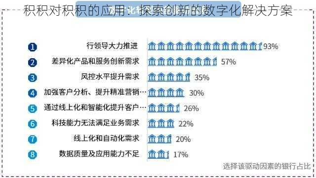 积积对积积的应用：探索创新的数字化解决方案