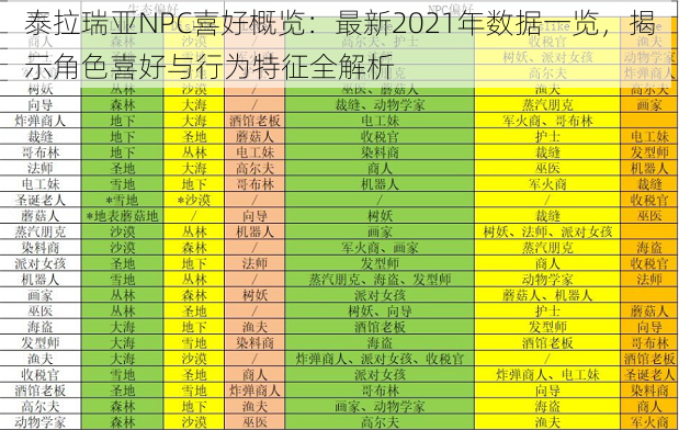 泰拉瑞亚NPC喜好概览：最新2021年数据一览，揭示角色喜好与行为特征全解析