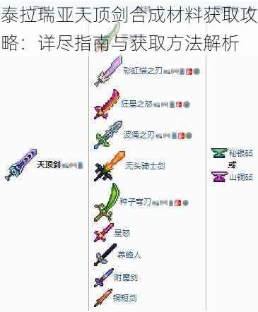 泰拉瑞亚天顶剑合成材料获取攻略：详尽指南与获取方法解析