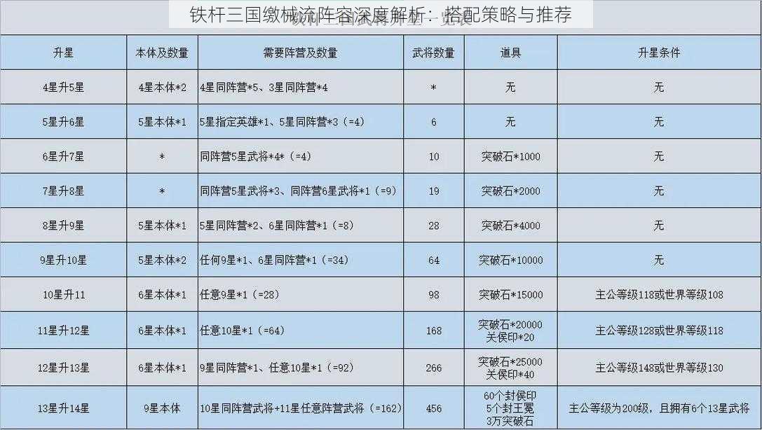 铁杆三国缴械流阵容深度解析：搭配策略与推荐