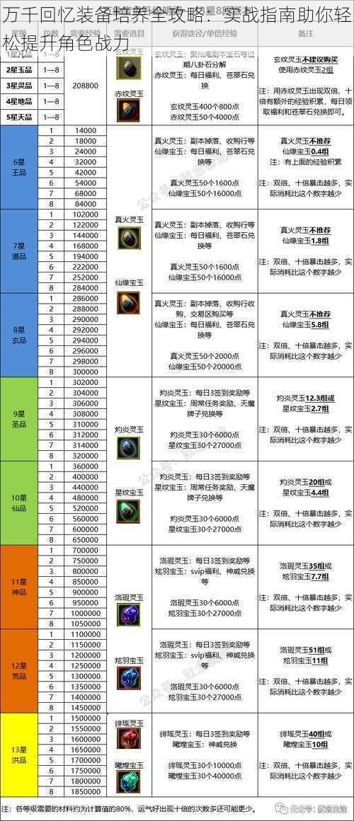 万千回忆装备培养全攻略：实战指南助你轻松提升角色战力