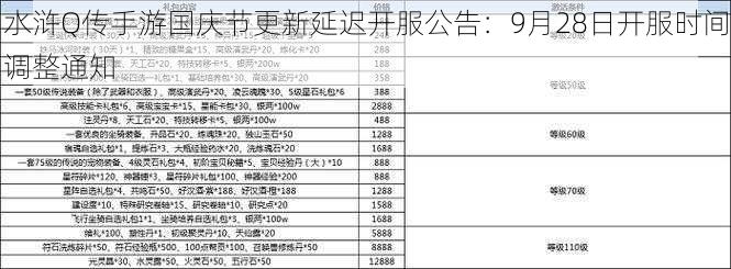 水浒Q传手游国庆节更新延迟开服公告：9月28日开服时间调整通知