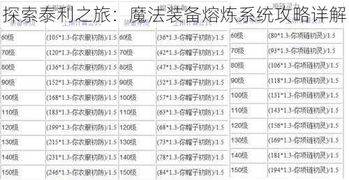 探索泰利之旅：魔法装备熔炼系统攻略详解