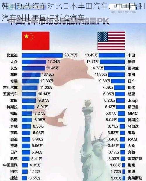 韩国现代汽车对比日本丰田汽车，中国吉利汽车对比美国特斯拉汽车