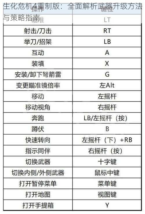 生化危机4重制版：全面解析武器升级方法与策略指南