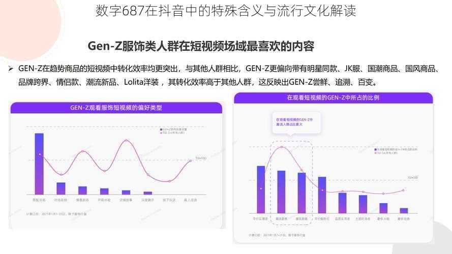 数字687在抖音中的特殊含义与流行文化解读