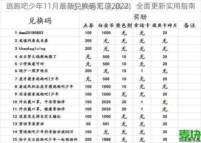 逃跑吧少年11月最新兑换码汇总2022：全面更新实用指南