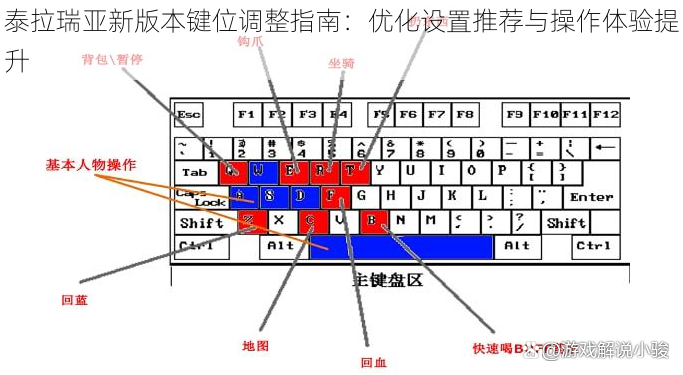 泰拉瑞亚新版本键位调整指南：优化设置推荐与操作体验提升