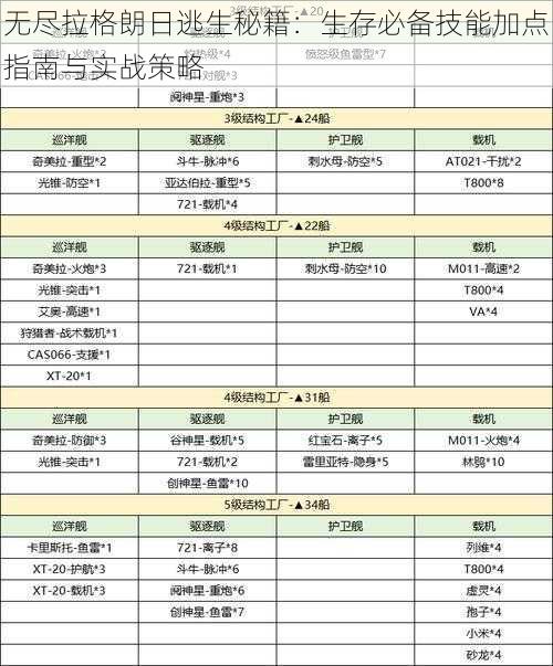 无尽拉格朗日逃生秘籍：生存必备技能加点指南与实战策略