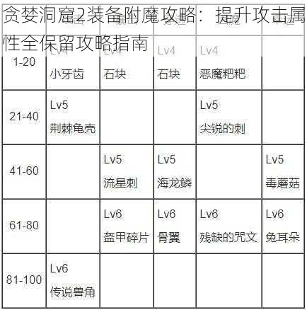 贪婪洞窟2装备附魔攻略：提升攻击属性全保留攻略指南