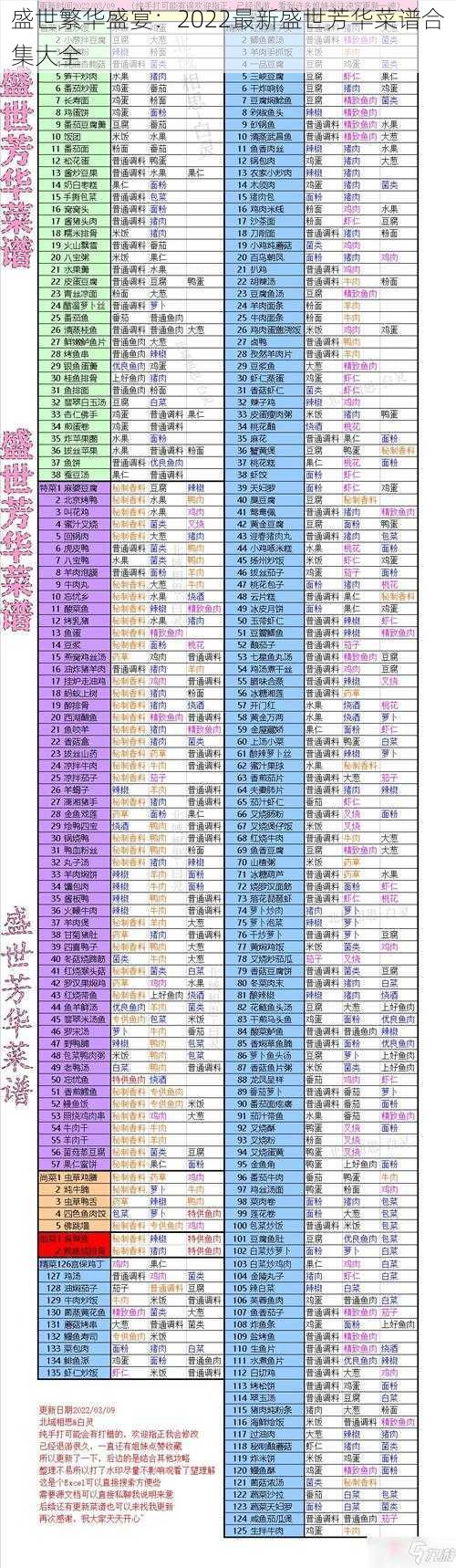 盛世繁华盛宴：2022最新盛世芳华菜谱合集大全