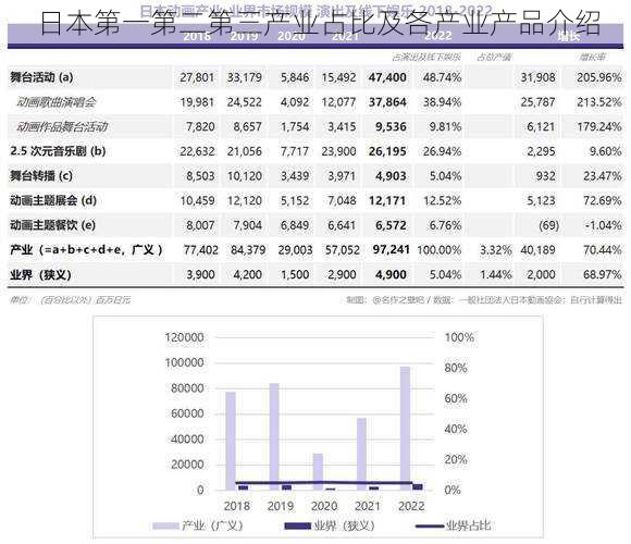 日本第一第二第三产业占比及各产业产品介绍